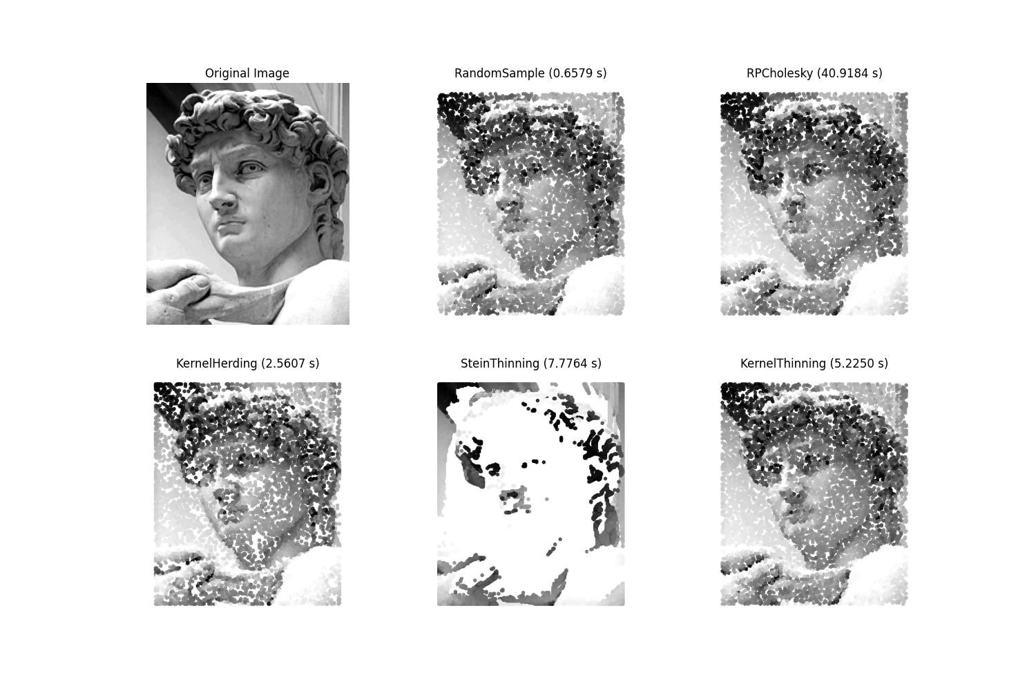 Coreset Visualisation on Image